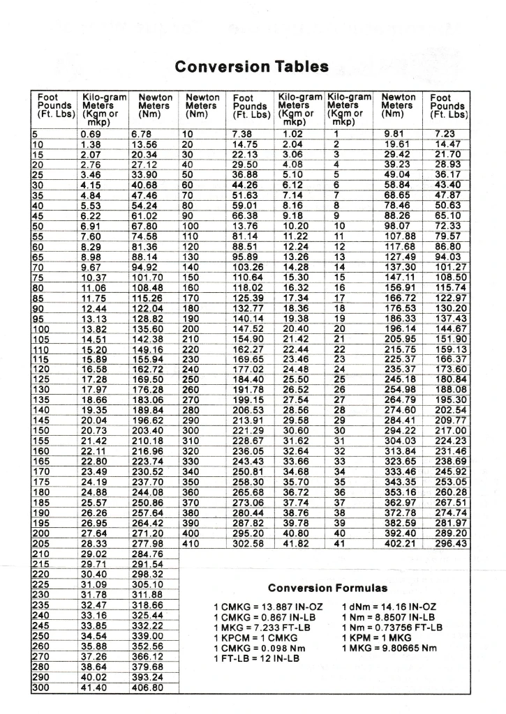 Documento escaneadoTORQ250-2.webp